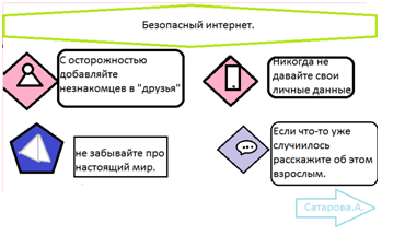 БезопасныйИнтернетСетевичок Сатарова